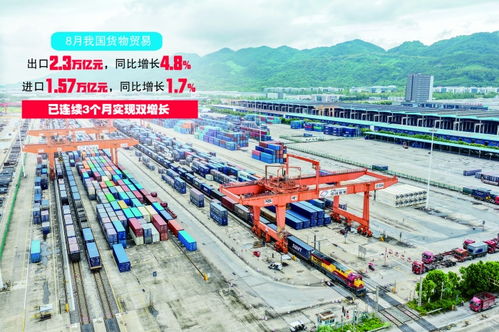 前8个月外贸平稳增长，技术进出口持续活跃